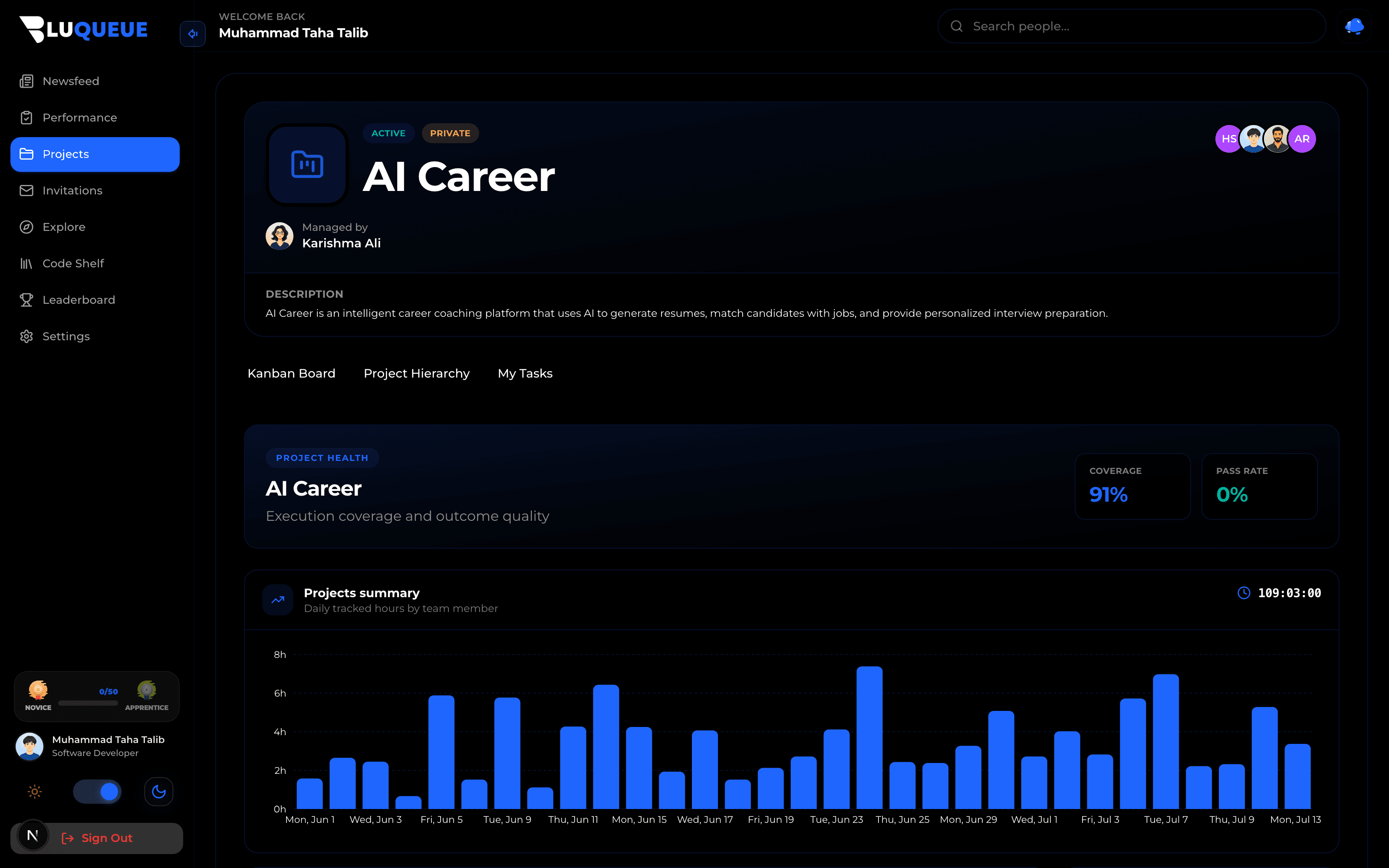 BluQueue Project Analytics Dashboard
