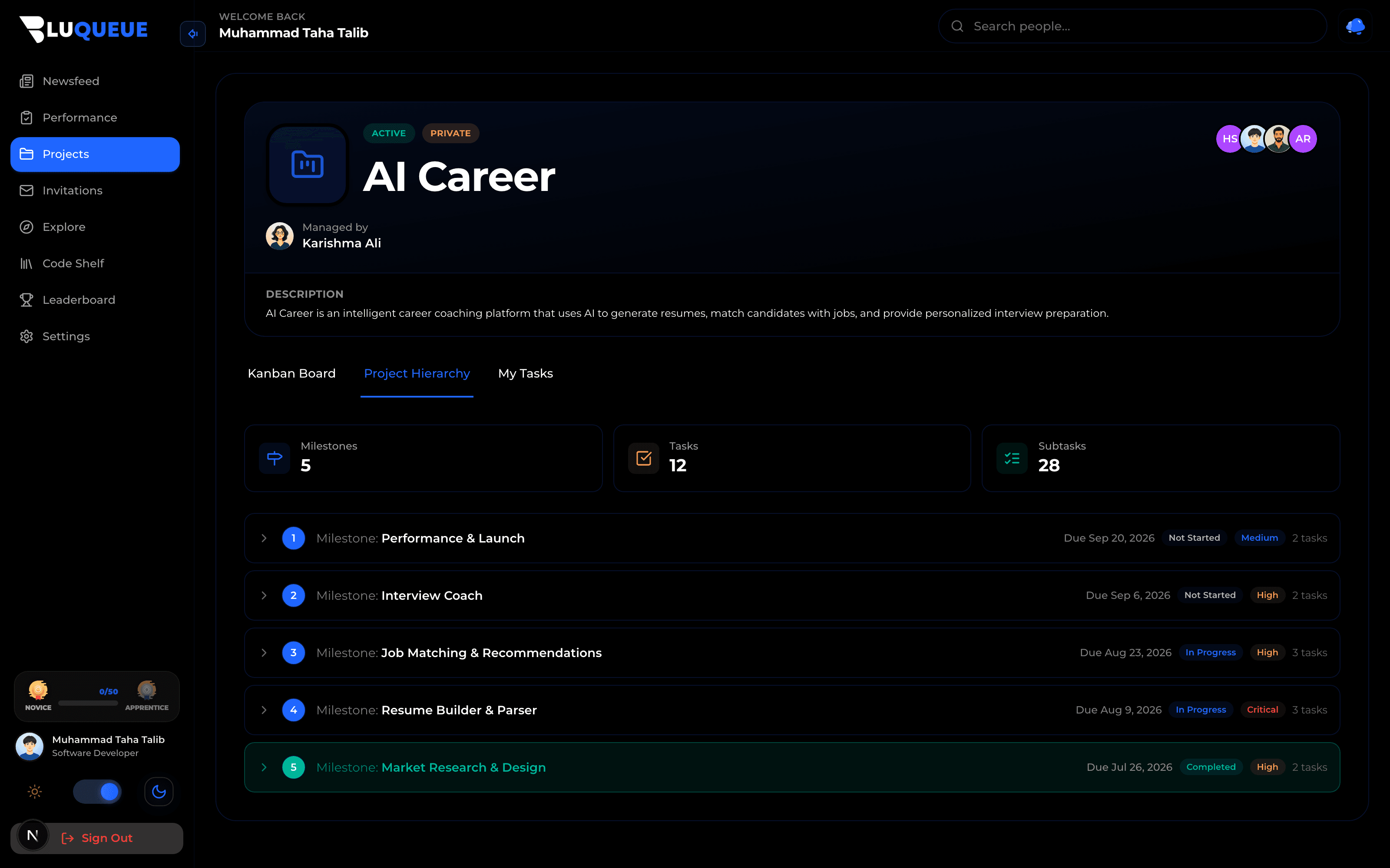 Project hierarchy with milestones, tasks and subtasks